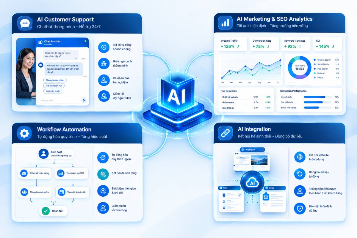 Dịch Vụ Giải Pháp AI Của WEBST Có Thể Làm Gì Cho Bạn?